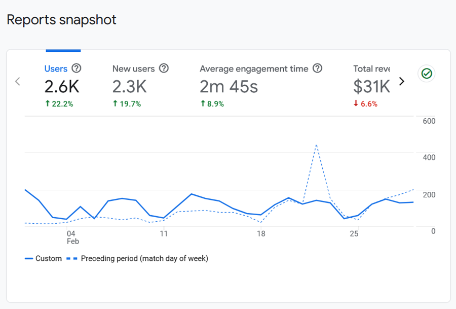 April Newsletter: Transform Data into Strategy